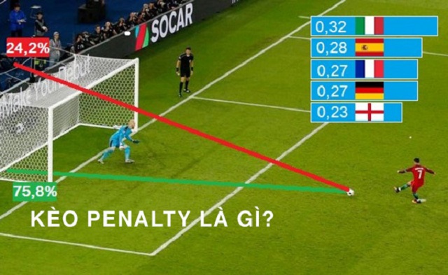 Cách tính kèo tài xỉu Penalty như thế nào?